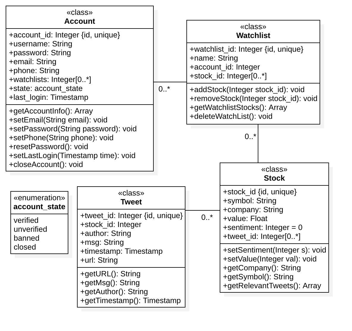 stockeye-analysis